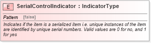 XSD Diagram of SerialControlIndicator in schema fields_xsd (Open Applications Group (OAGIS))