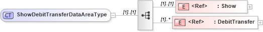 XSD Diagram of ShowDebitTransferDataAreaType in schema showdebittransfer_xsd (Open Applications Group (OAGIS))