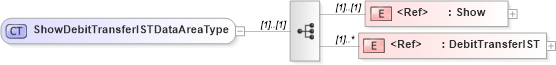 XSD Diagram of ShowDebitTransferISTDataAreaType in schema showdebittransferist_xsd (Open Applications Group (OAGIS))