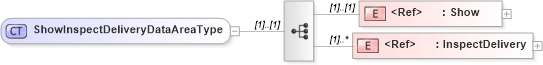 XSD Diagram of ShowInspectDeliveryDataAreaType in schema showinspectdelivery_xsd (Open Applications Group (OAGIS))