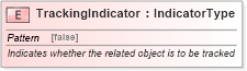XSD Diagram of TrackingIndicator in schema fields_xsd (Open Applications Group (OAGIS))