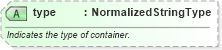 XSD Diagram of type in schema logisticscomponents_xsd (Open Applications Group (OAGIS))