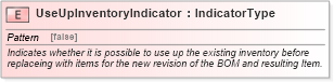 XSD Diagram of UseUpInventoryIndicator in schema fields_xsd (Open Applications Group (OAGIS))