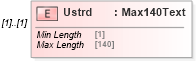 XSD Diagram of Ustrd in schema pain_001_001_01_xsd (Open Applications Group (OAGIS))