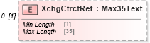 XSD Diagram of XchgCtrctRef in schema pain_001_001_01_xsd (Open Applications Group (OAGIS))
