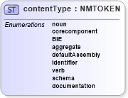 XSD Diagram of contentType in schema cam-v1_1_xsd (OASIS Content Assembly Mechanism (CAM) TC)