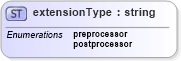 XSD Diagram of extensionType in schema cam-v1_1_xsd (OASIS Content Assembly Mechanism (CAM) TC)