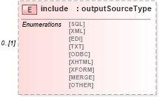 XSD Diagram of include in schema cam-v1_1_xsd (OASIS Content Assembly Mechanism (CAM) TC)
