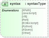 XSD Diagram of syntax in schema cam-v1_1_xsd (OASIS Content Assembly Mechanism (CAM) TC)