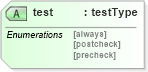 XSD Diagram of test in schema cam-v1_1_xsd (OASIS Content Assembly Mechanism (CAM) TC)
