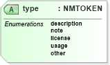 XSD Diagram of type in schema cam-v1_1_xsd (OASIS Content Assembly Mechanism (CAM) TC)