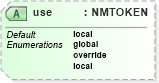 XSD Diagram of use in schema cam-v1_1_xsd (OASIS Content Assembly Mechanism (CAM) TC)