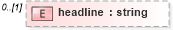 XSD Diagram of headline in schema cap_xsd (OASIS Common Alerting Protocol (CAP) TC)