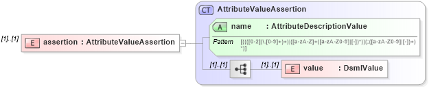 XSD Diagram of assertion in schema dsmlv2_xsd (OASIS Directory Services Markup Language (DSML))