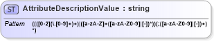 XSD Diagram of AttributeDescriptionValue in schema dsmlv2_xsd (OASIS Directory Services Markup Language (DSML))