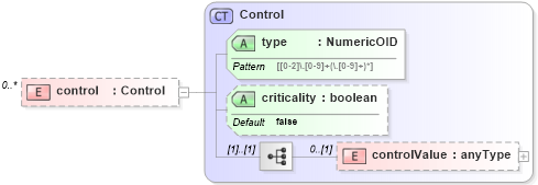 XSD Diagram of control in schema dsmlv2_xsd (OASIS Directory Services Markup Language (DSML))