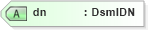 XSD Diagram of dn in schema dsmlv2_xsd (OASIS Directory Services Markup Language (DSML))