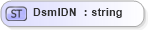 XSD Diagram of DsmlDN in schema dsmlv2_xsd (OASIS Directory Services Markup Language (DSML))