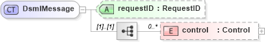 XSD Diagram of DsmlMessage in schema dsmlv2_xsd (OASIS Directory Services Markup Language (DSML))