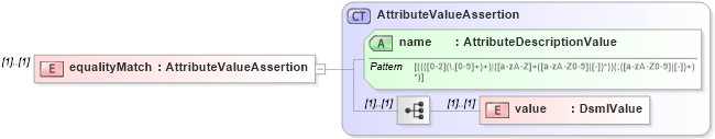 XSD Diagram of equalityMatch in schema dsmlv2_xsd (OASIS Directory Services Markup Language (DSML))