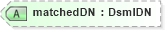 XSD Diagram of matchedDN in schema dsmlv2_xsd (OASIS Directory Services Markup Language (DSML))
