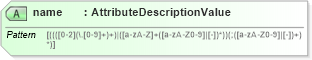 XSD Diagram of name in schema dsmlv2_xsd (OASIS Directory Services Markup Language (DSML))