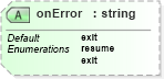 XSD Diagram of onError in schema dsmlv2_xsd (OASIS Directory Services Markup Language (DSML))