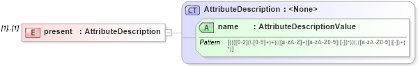 XSD Diagram of present in schema dsmlv2_xsd (OASIS Directory Services Markup Language (DSML))
