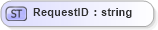 XSD Diagram of RequestID in schema dsmlv2_xsd (OASIS Directory Services Markup Language (DSML))
