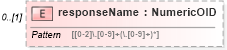 XSD Diagram of responseName in schema dsmlv2_xsd (OASIS Directory Services Markup Language (DSML))
