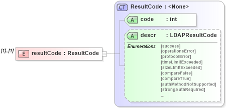 XSD Diagram of resultCode in schema dsmlv2_xsd (OASIS Directory Services Markup Language (DSML))