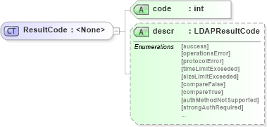 XSD Diagram of ResultCode in schema dsmlv2_xsd (OASIS Directory Services Markup Language (DSML))