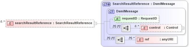 XSD Diagram of searchResultReference in schema dsmlv2_xsd (OASIS Directory Services Markup Language (DSML))
