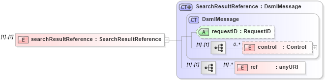 XSD Diagram of searchResultReference in schema dsmlv2_xsd (OASIS Directory Services Markup Language (DSML))