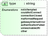 XSD Diagram of type in schema dsmlv2_xsd (OASIS Directory Services Markup Language (DSML))