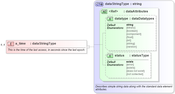 XSD Diagram of a_time in schema macos-system-characteristics-schema_xsd (Open Vulnerability and Assessment Language (OVAL®))