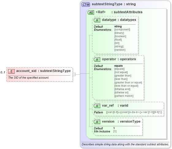 XSD Diagram of account_sid in schema windows-oval-results-schema_xsd (Open Vulnerability and Assessment Language (OVAL®))