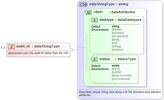 XSD Diagram of audit_id in schema hpux-system-characteristics-schema_xsd (Open Vulnerability and Assessment Language (OVAL®))