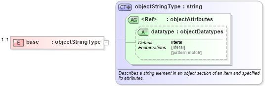 XSD Diagram of base in schema solaris-system-characteristics-schema_xsd (Open Vulnerability and Assessment Language (OVAL®))
