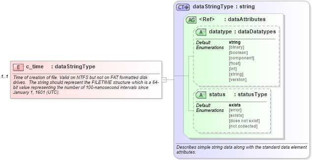 XSD Diagram of c_time in schema windows-system-characteristics-schema_xsd (Open Vulnerability and Assessment Language (OVAL®))
