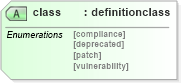 XSD Diagram of class in schema oval-schema_xsd (Open Vulnerability and Assessment Language (OVAL®))
