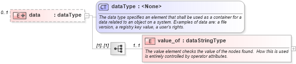 XSD Diagram of data in schema independent-system-characteristics-schema_xsd (Open Vulnerability and Assessment Language (OVAL®))