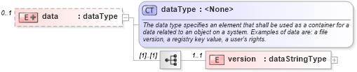 XSD Diagram of data in schema ios-system-characteristics-schema_xsd (Open Vulnerability and Assessment Language (OVAL®))