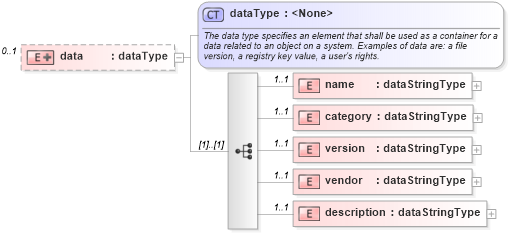 XSD Diagram of data in schema solaris-system-characteristics-schema_xsd (Open Vulnerability and Assessment Language (OVAL®))