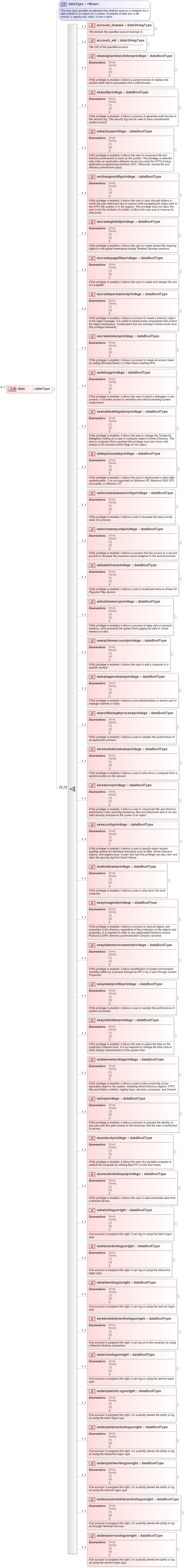 XSD Diagram of data in schema windows-system-characteristics-schema_xsd (Open Vulnerability and Assessment Language (OVAL®))