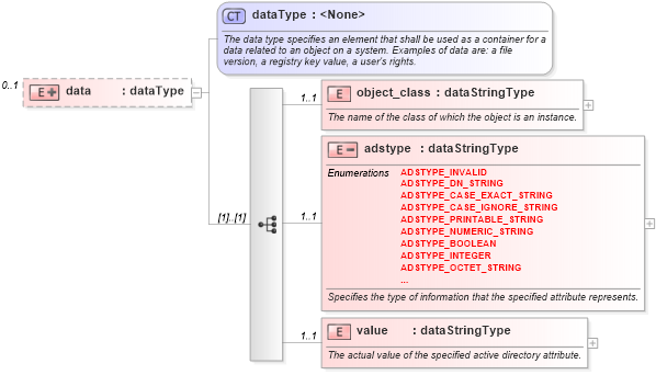 XSD Diagram of data in schema windows-system-characteristics-schema_xsd (Open Vulnerability and Assessment Language (OVAL®))
