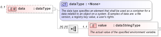 XSD Diagram of data in schema windows-system-characteristics-schema_xsd (Open Vulnerability and Assessment Language (OVAL®))