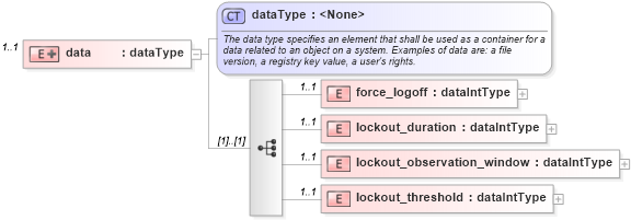 XSD Diagram of data in schema windows-system-characteristics-schema_xsd (Open Vulnerability and Assessment Language (OVAL®))