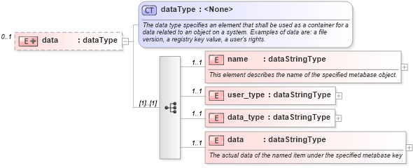 XSD Diagram of data in schema windows-system-characteristics-schema_xsd (Open Vulnerability and Assessment Language (OVAL®))
