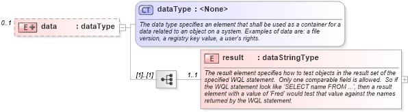 XSD Diagram of data in schema windows-system-characteristics-schema_xsd (Open Vulnerability and Assessment Language (OVAL®))